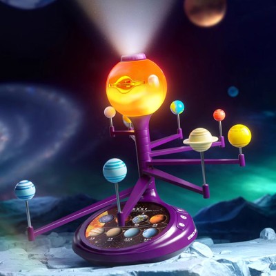 Rotation model of the eight planets in the solar system